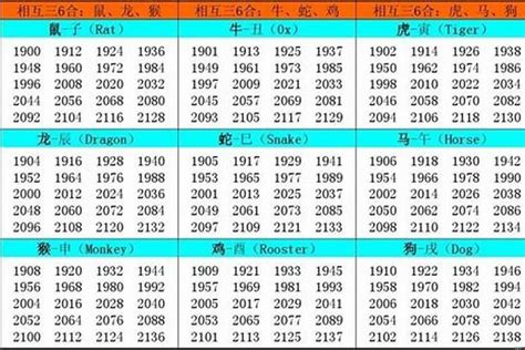 2019年生肖五行|2019 年出生属什么生肖